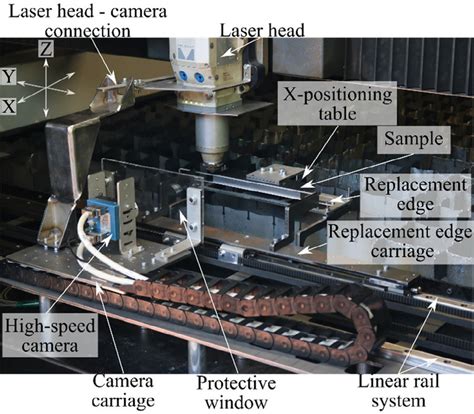 experimental trim cut setup  scientific diagram