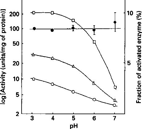 Figure From Role Of Methionine In The Active Site Of Alpha