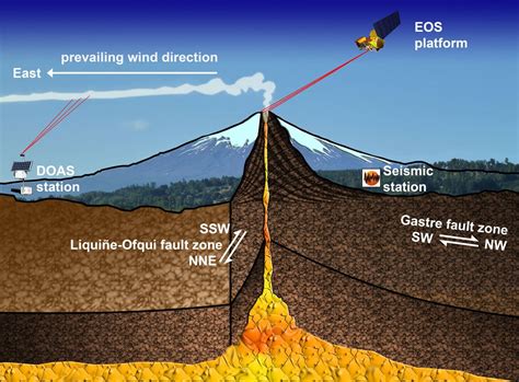 Volcano Surveillance Drones Bridging The Gap In Remote Monitoring