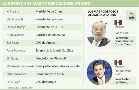 Enrique Peña Nieto Y Carlos Slim Son Los Hombres Más Poderosos De La Región