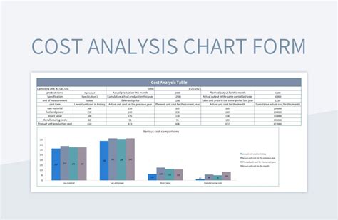 Cost Analysis Chart Form Excel Template And Google Sheets File For Free ...