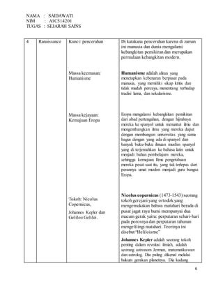 Tabel Tungas Sejarah Sains Pdf