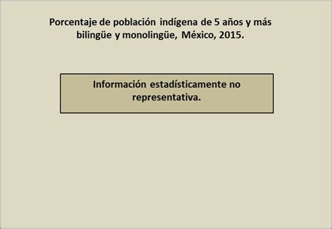 Awakatecos Estadísticas Atlas de los Pueblos Indígenas de México INPI