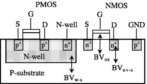 Pmos Iv Characteristics Circuit Diagram