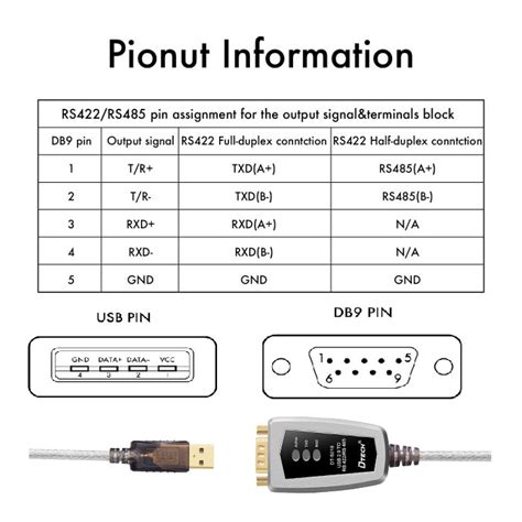 Dtech Usb To Rs Rs Converter Cable