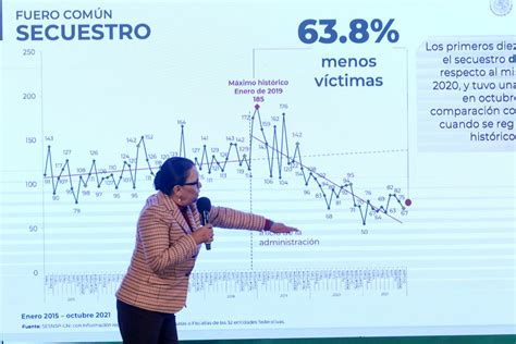 Aumentan Violaciones En México Bajan Feminicidios Sspc N