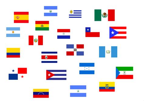 Diagram Of Spanish Speaking Countries Flags Yr Quizlet