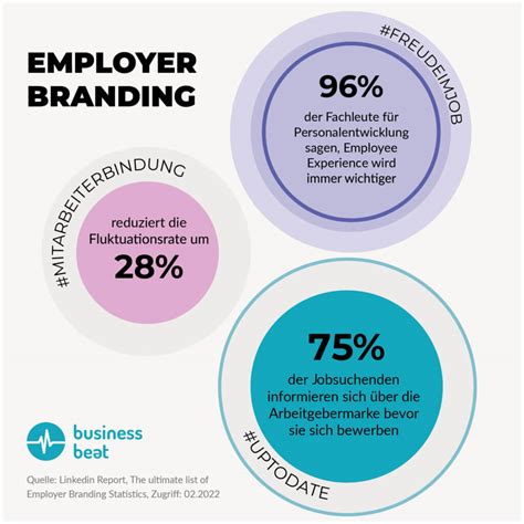 Employer Branding Auf Neuem Level