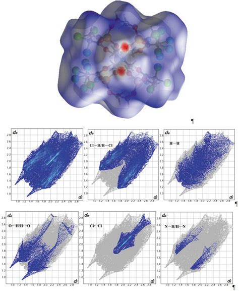 Iucr Crystal Structure And Hirshfeld Surface Analysis Of The Anionic