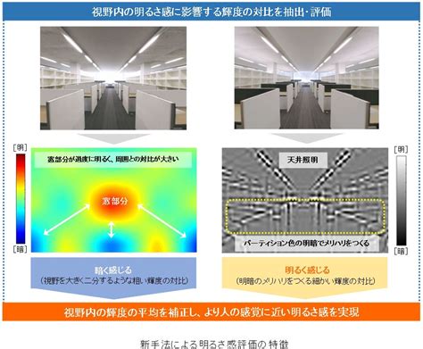 鹿島、明るさの印象を評価する新手法開発、家の光環境をトータルデザイン ｜ リビンマガジンbiz