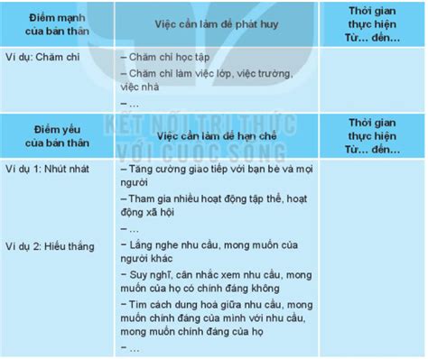 Lập kế hoạch để phát huy điểm mạnh hạn chế điểm yếu về tính cách của