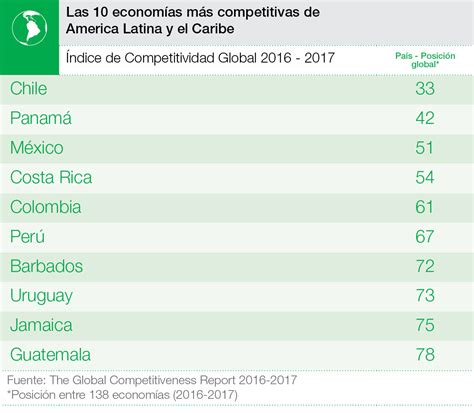 Cómo América Latina puede escapar de la trampa de la renta media Foro Económico Mundial