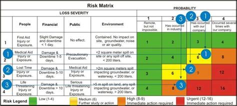 Business Continuity Plan Risk Assessment