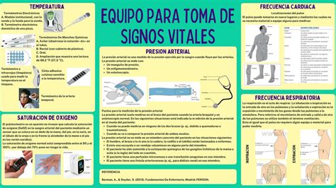 Signos Vitales UDocz