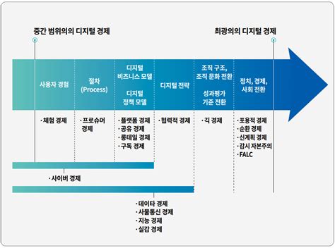 Swstat 소프트웨어통계포털