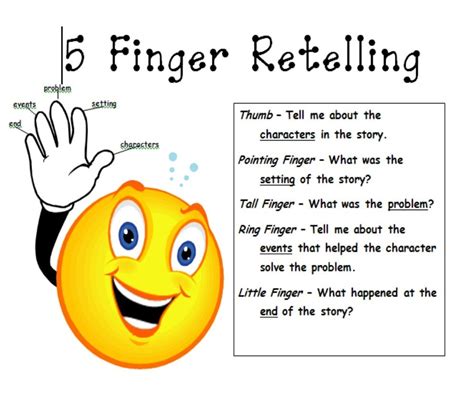 5 Finger Retelling Miss Matthews Kindergarten Class