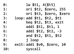 Solved Consider The Following MIPS Assembly Code Shown Below Chegg