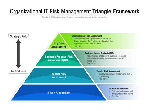 Top 10 Risk Management Framework Templates