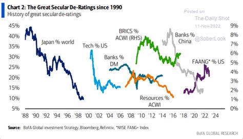 Secular de-ratings? | Snippet Finance