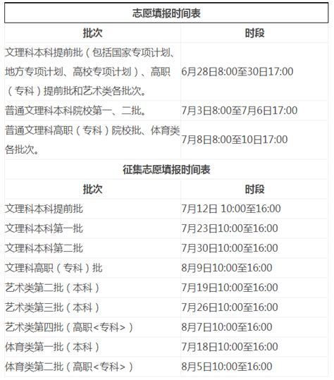 ★2024安徽高考志愿填报指南 安徽高考志愿填报系统 安徽高考志愿填报时间 无忧考网