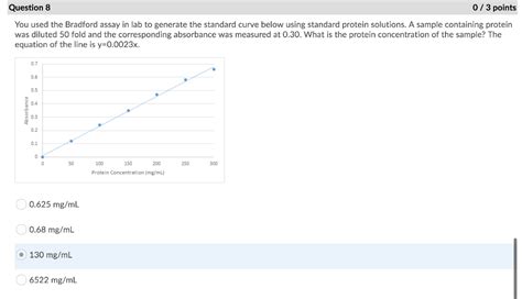 Solved 03 Points Question 8 You Used The Bradford Assay In