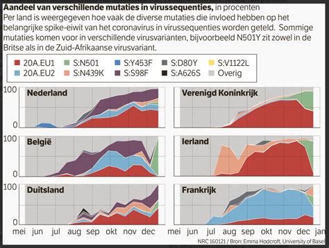 Het Coronavirus Wordt Anders Mia Sol Coaches Aan Het Woord Media