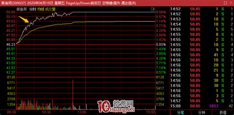 趋势股战法：我是如何做趋势票的（图解）2拾荒网专注股票涨停板打板技术技巧进阶的炒股知识学习网