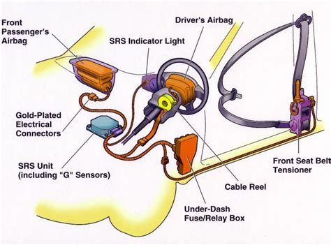 Honda Accord Supplemental Restraint System Problem