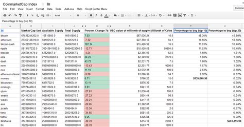 Crypto Day Trading Spreadsheet — Db