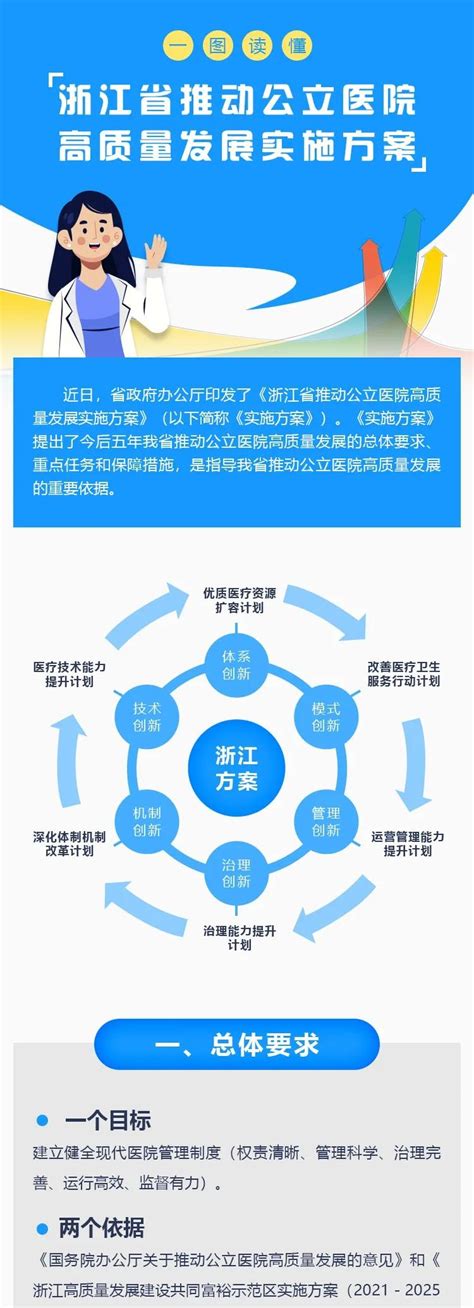 浙江 如何推动公立医院高质量发展浙江发布实施方案 健康界