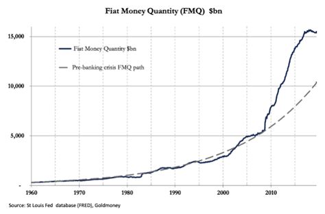 Qu Es El Dinero Fiat T Cnicas De Trading Chart Line Chart