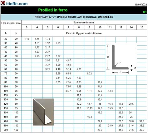 Profilati In Ferro Itieffe