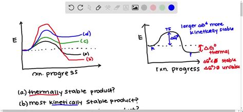 SOLVED:a. Which of the reactions in Figure 3.4 has a thermodynamically ...