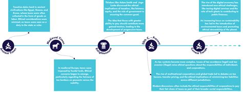 The Archipel Fair Tax Mark Archipel Tax Advice