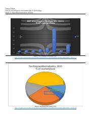 Visual Representation Of Data Wk 2 Docx Teresa Ziakas CMGT 545