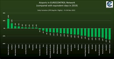 Eamonn Brennan On Twitter A Wide Spread For Recovery Rates At