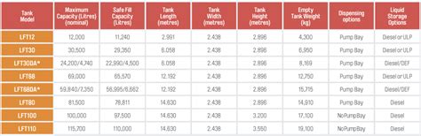 HOST-ISO_CLASSIC_SIZES - HOST Tanks