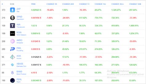 Comment Investir Dans Les Cryptomonnaies En Tapes Cryptoactu