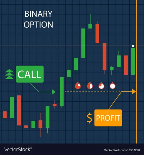 Binary Option Call Option Infographics Royalty Free Vector