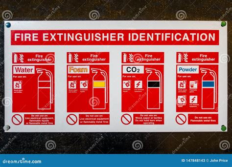 Fire Extinguisher Identification Sign Stock Image Image Of