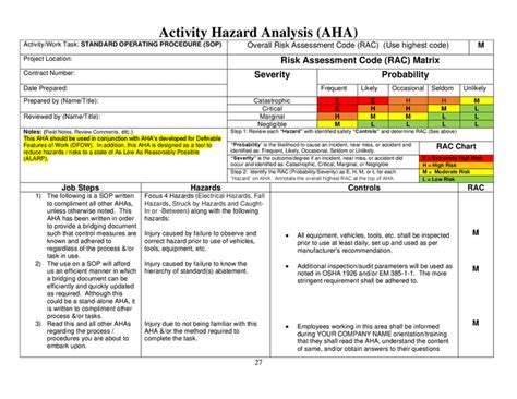 Activity Hazard Analysis Aha Template