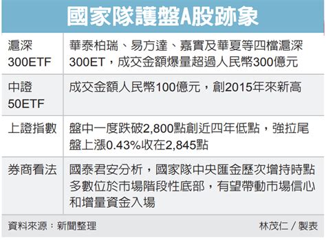 【0119盤前新聞】蘋果強彈 美股4大指數收紅；台積財測驚艷 Adr大漲10％ 營運有望逐季走高 Miller的投資沙龍