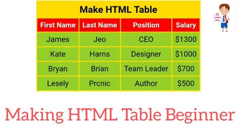 Making Html Table Beginner Level Program Project Yt 19 Daily Practice