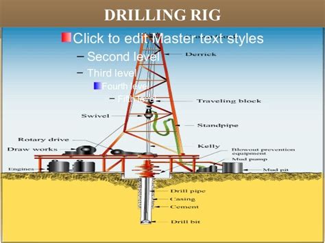 Drilling Operation