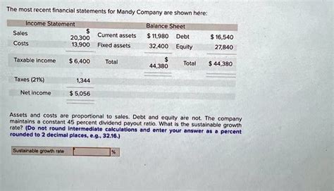 Solved The Most Recent Financial Statements For Mandy Company Are