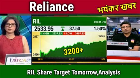 Reliance Share Target Tomorrow Analysis Reliance Share News Ril Share