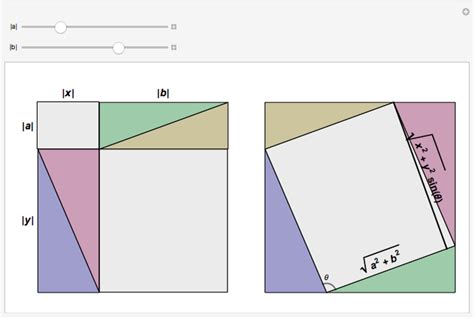 A Visual Proof of the Cauchy-Schwarz Inequality in 2D - Wolfram ...