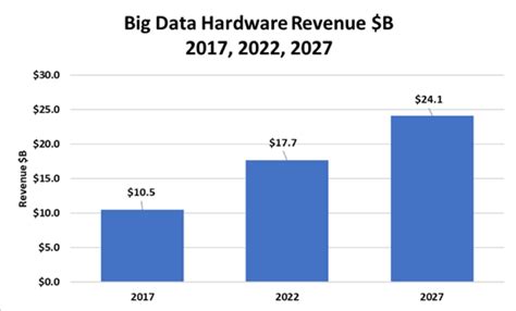 Wikibons 2018 Big Data Analytics Trends And Forecast Thecube Research