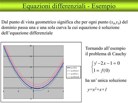 Ppt Equazioni Differenziali Introduzione Powerpoint Presentation