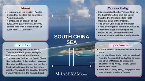 South China Sea - IAS EXAM